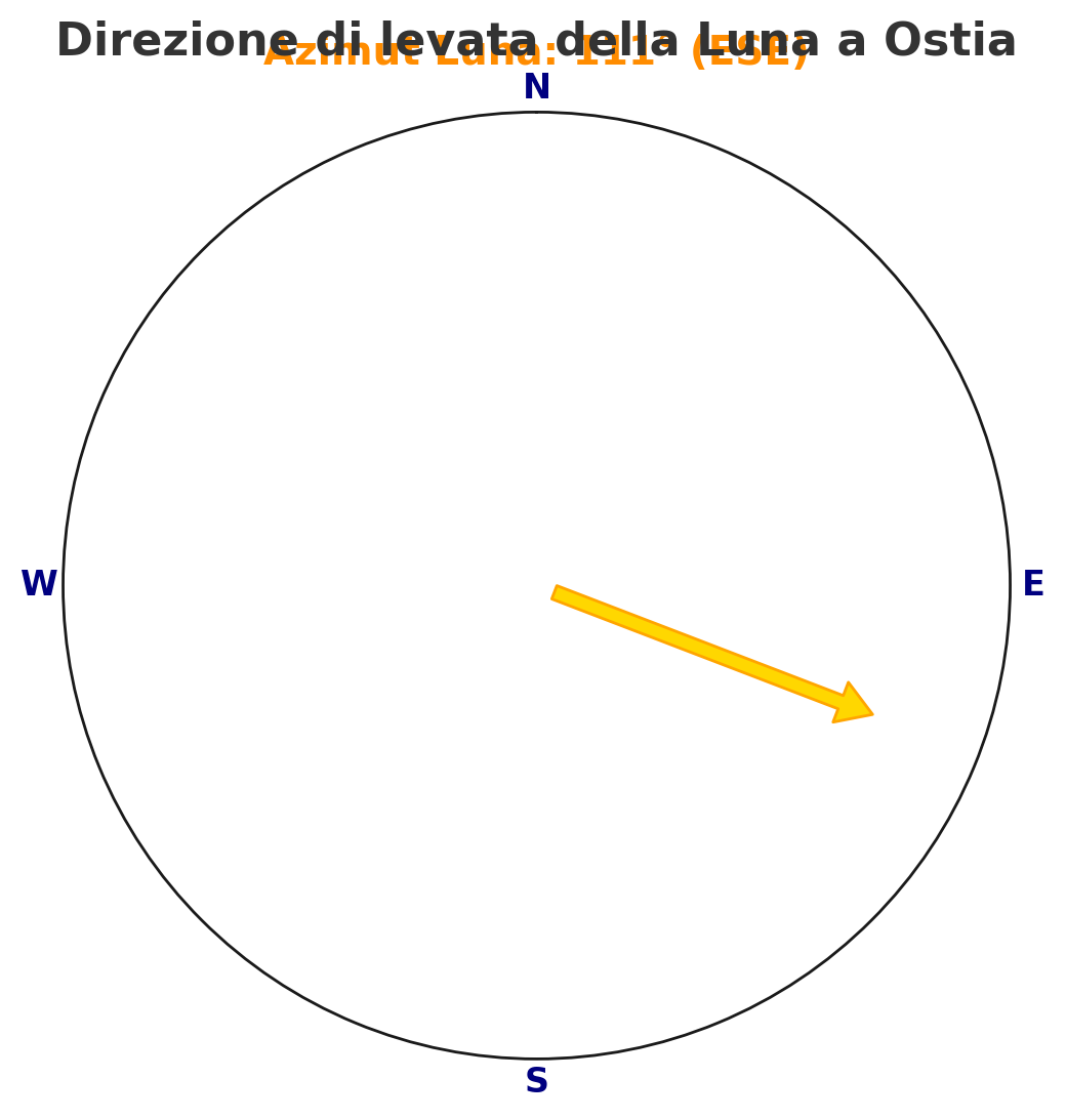 Ostia, notte di San Lorenzo: la Luna piena si prende la scena dietro i Lepini